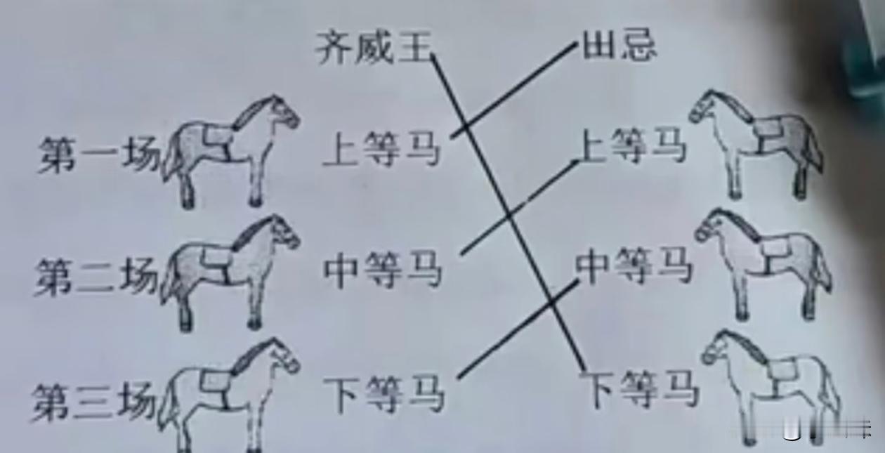 这是上来就是一个下马威