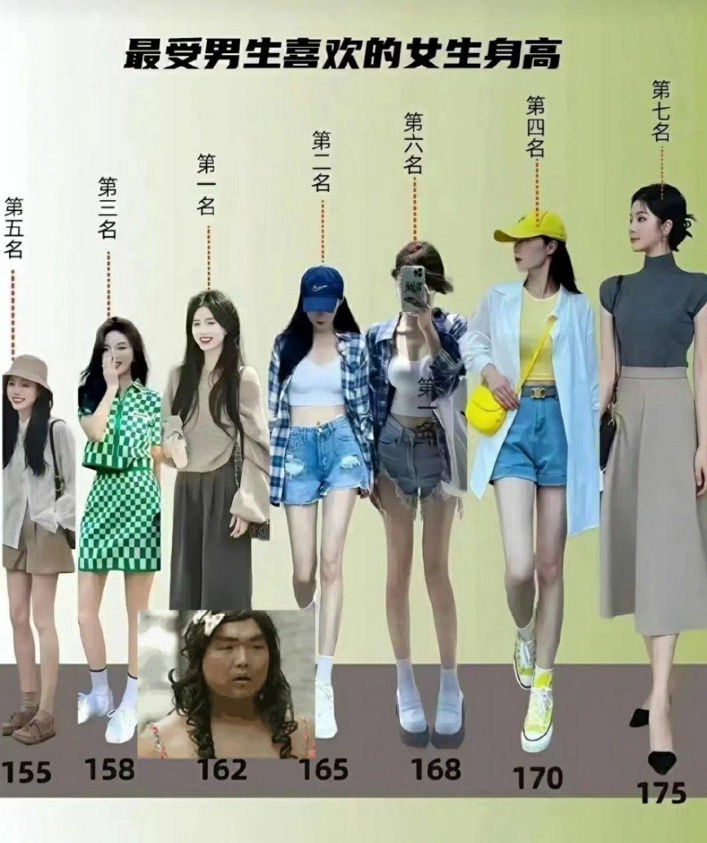 最受男生欢迎的女生身高​​​