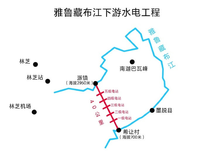 墨脱水电站最简单解释，落差是三峡水电站的20倍从派镇开始，打前后相连的六条地下隧