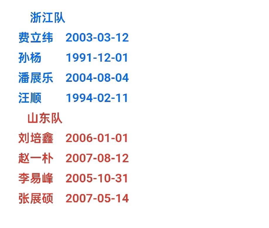 浙江队的神话被打破，还在使用1991年、1994年出生的老将，人才有点青黄不接。
