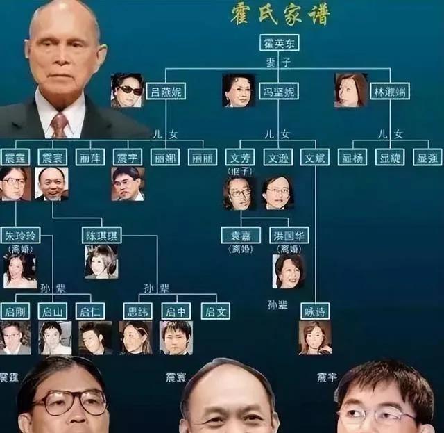 从霍氏家谱看，霍英东这老爷子把家里的事安排得明明白白。大房吕燕妮（子女名含