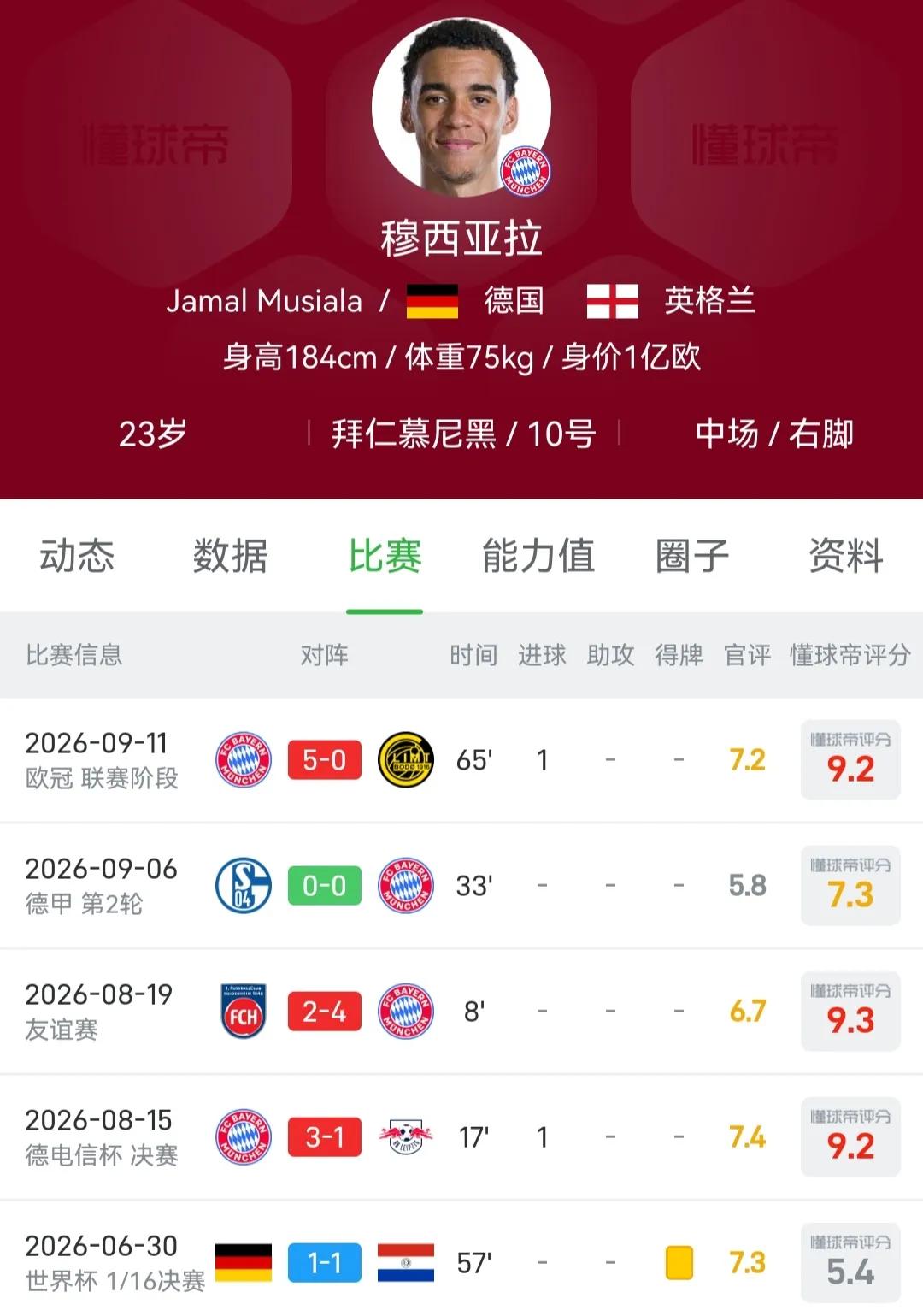 拜仁很爱穆西亚拉，就像利物浦深爱维尔茨，两大豪门一直再给他俩机会。德国杯决赛