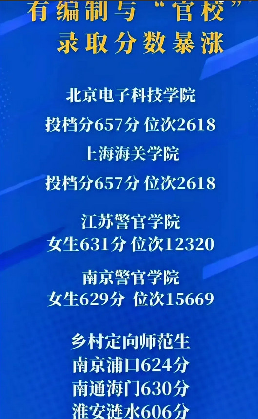 宇宙的尽头是编制，今年985，211不香了。北京电子科技学院带着“电子”不是