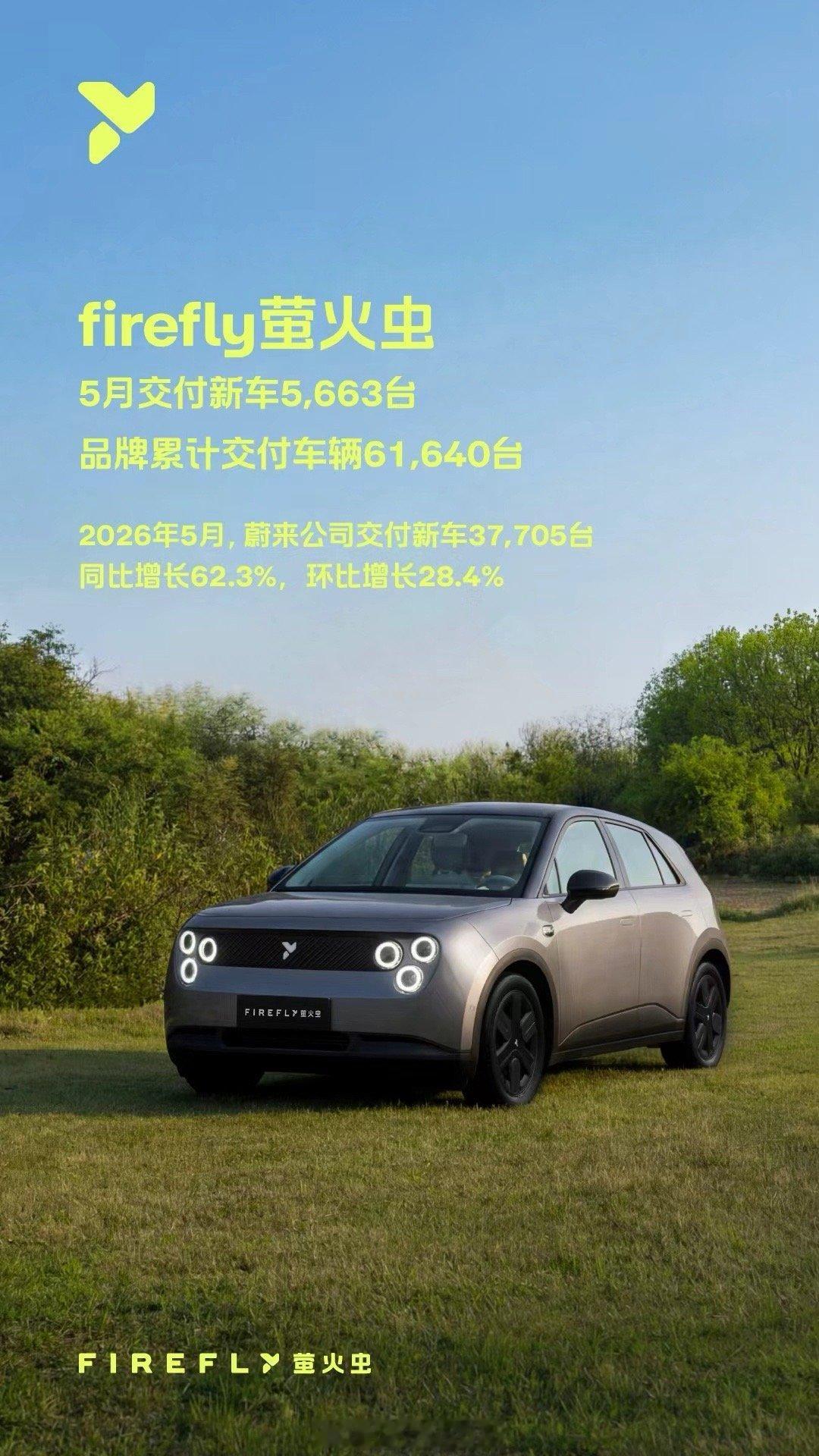 嗯哼？firefly萤火虫五月又交付了超过5000台，感觉现在限制它的不是订单量