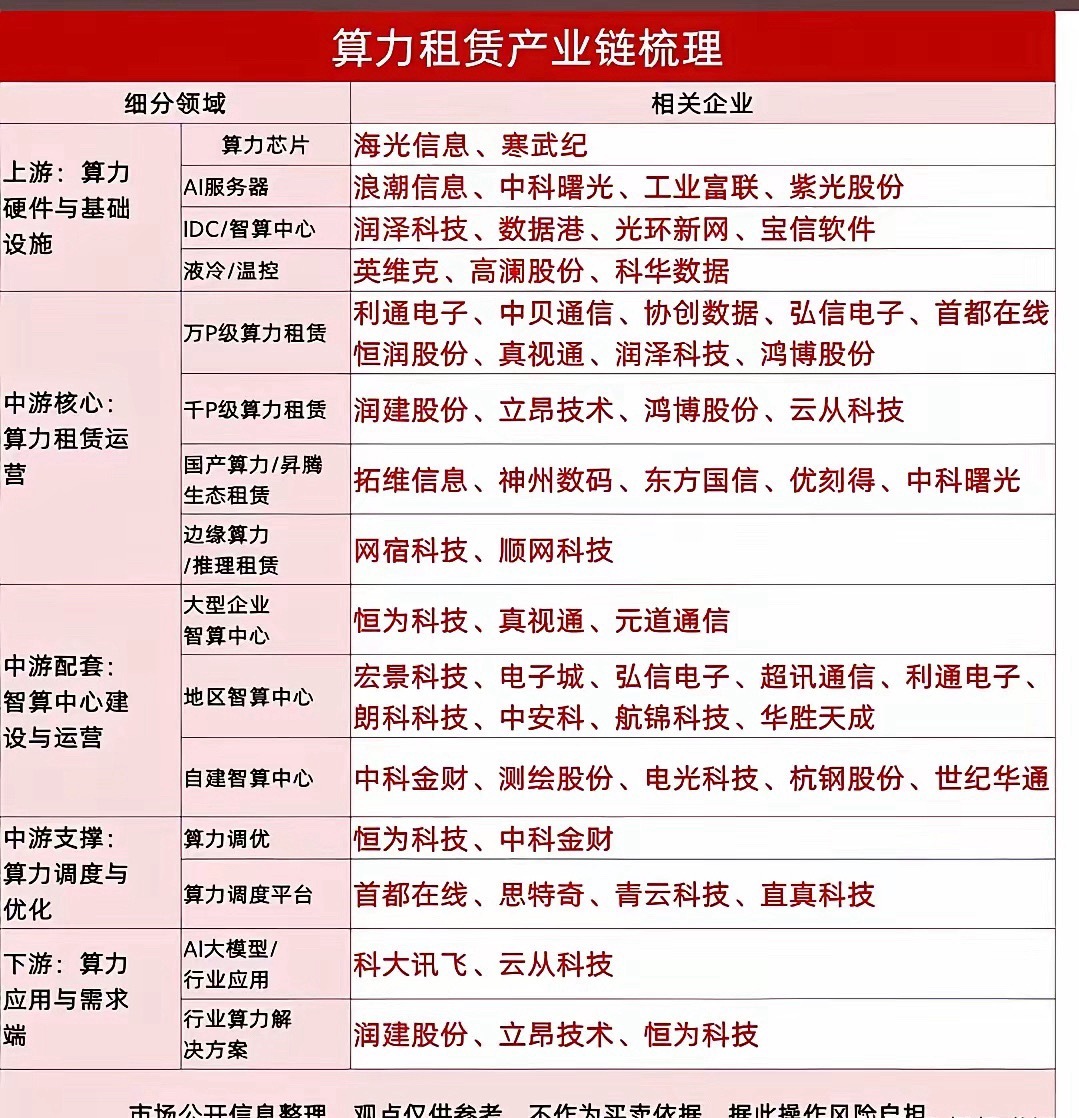 下周AI人工智能大会引爆国产集群新赛道，液冷，光模块和算力成核心看点！国务院和国