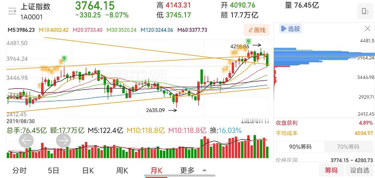 网友神评论，看的我笑出了声！凸教授:引发市场崩盘的导火索，就是半导体以及高位