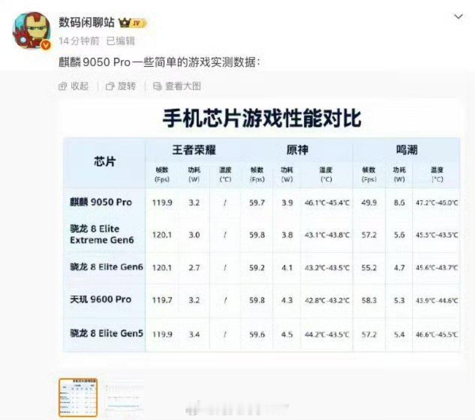 数码闲聊站晒麒麟9050Pro游戏实测数据数码闲聊站晒麒麟9050Pro游戏实测