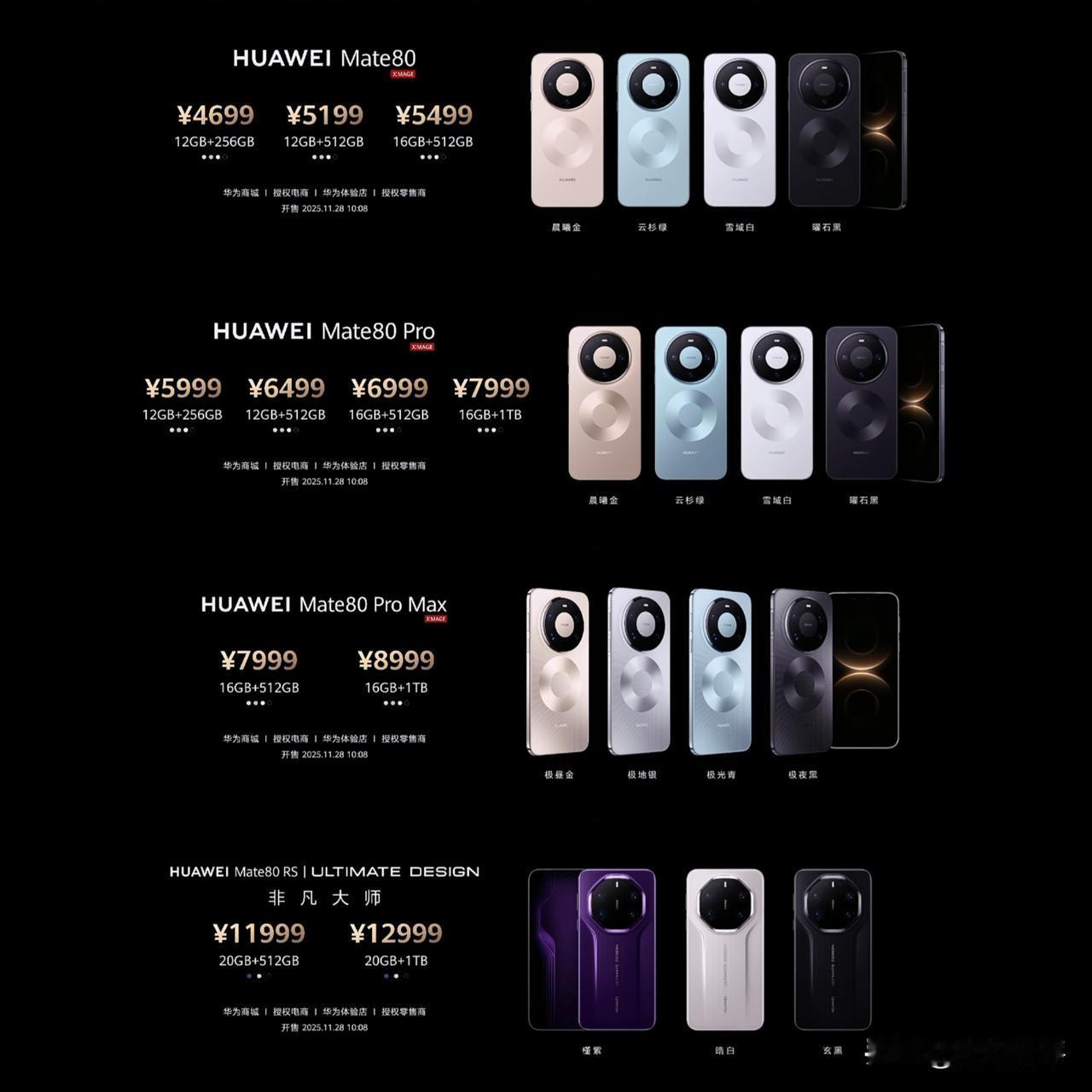 mate80标准版4699起！这下真要全体起立了mate80Pro也