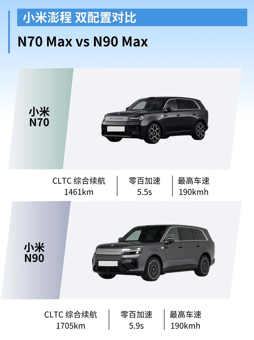 小米造车第二弹，N70 Max和N90 Max该冲哪台