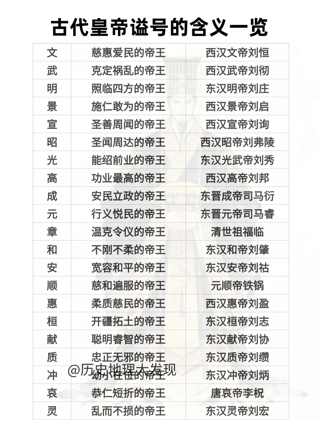 古代皇帝谥号的含义