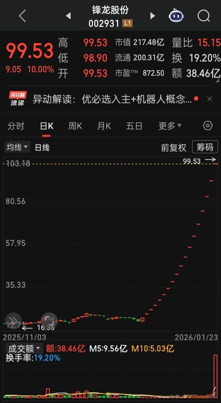 两只跨年牛股双双又被关“小黑屋”预计停牌时间不超过5个交易日你说，周一是否对