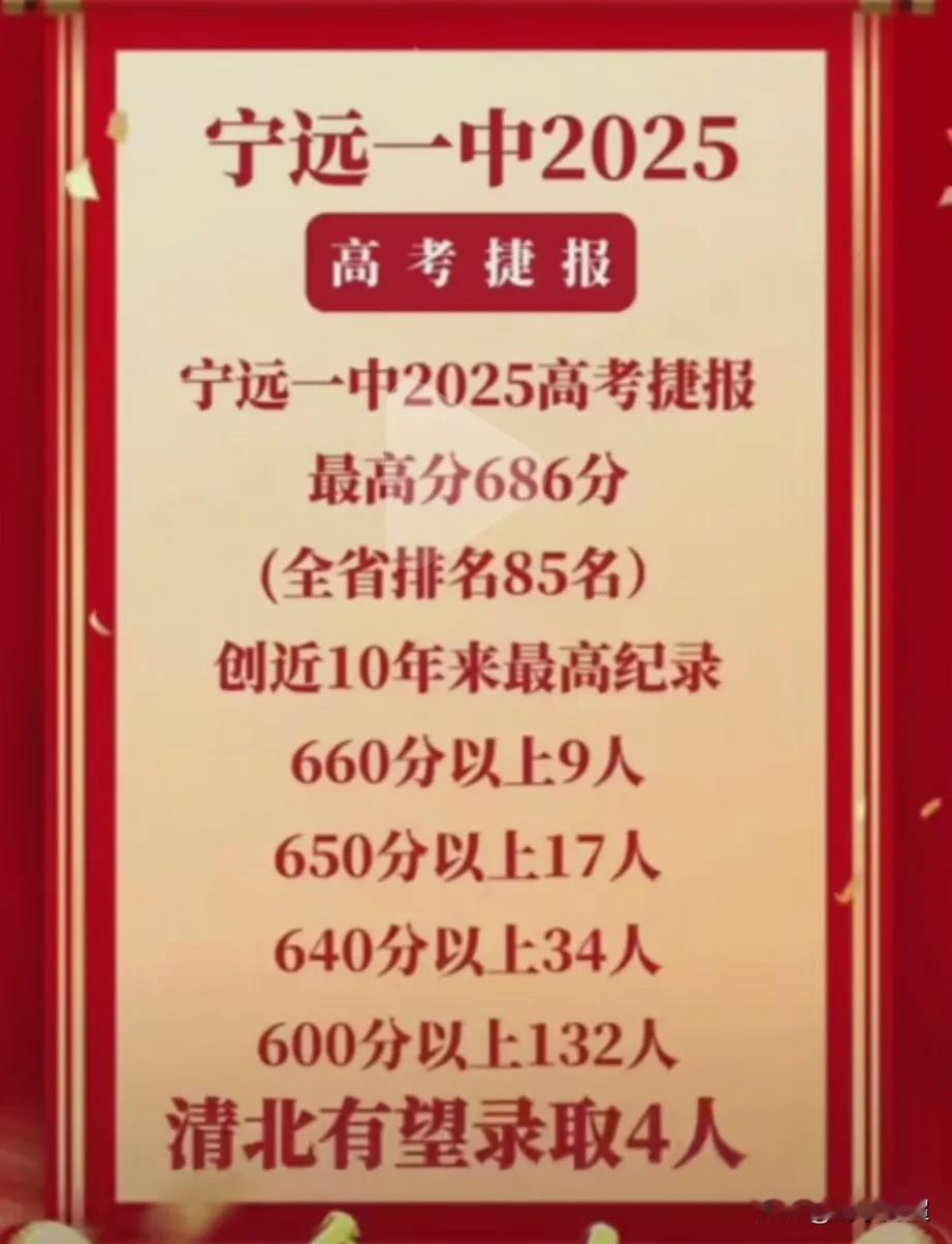 湖南省永州市宁远一中高考喜报。2025年高考，宁远一中600分以上共有132人