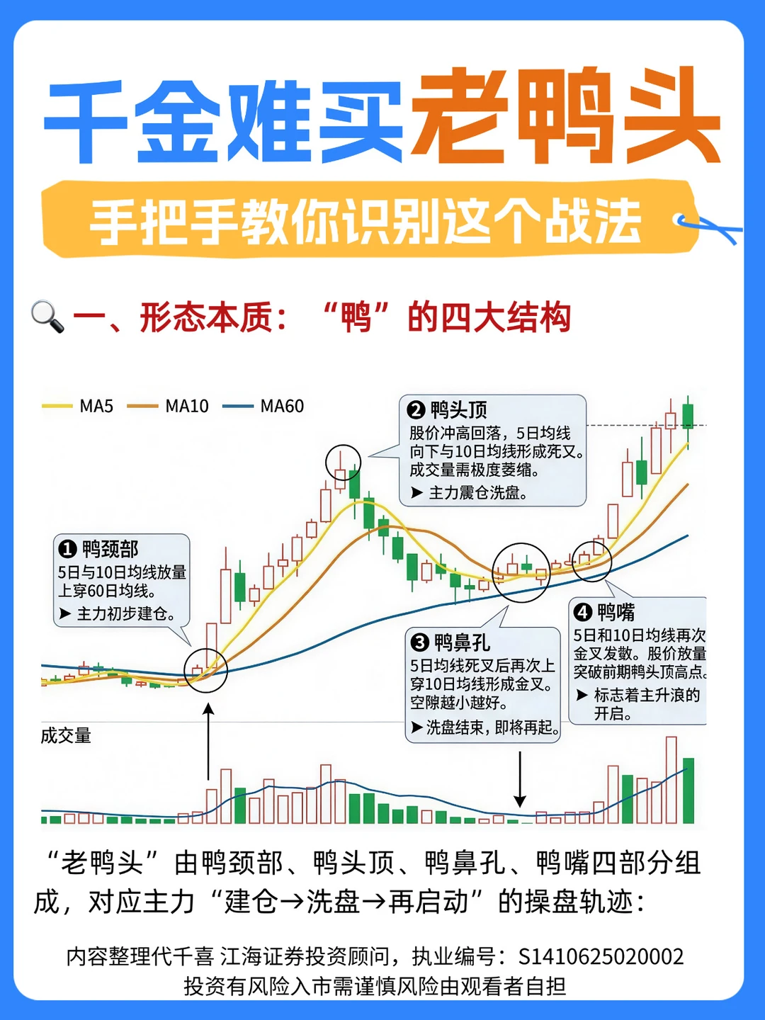 ✅千金难买老鸭头，手把手教你识别这个战法