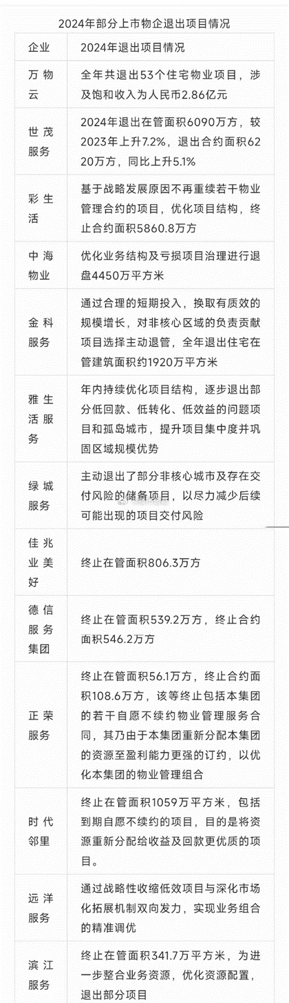 物业公司退场，逐渐成为常态。。​​​