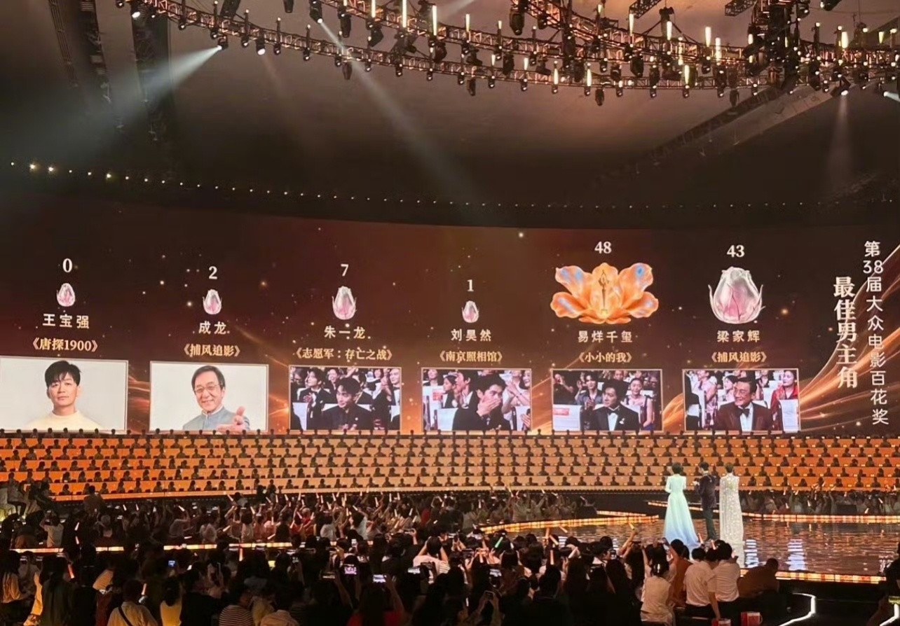 王宝强0票就离谱了点……