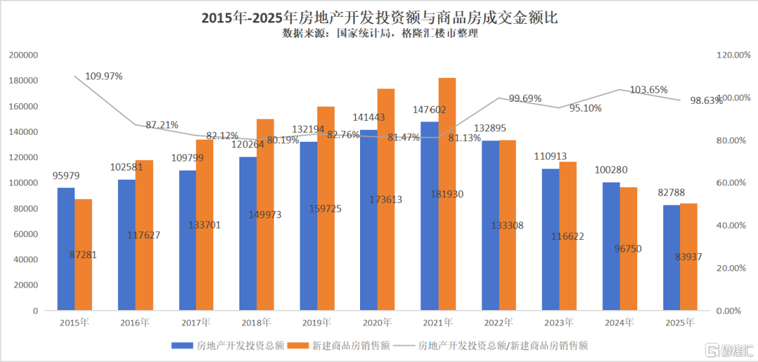 房地产刹车片松了