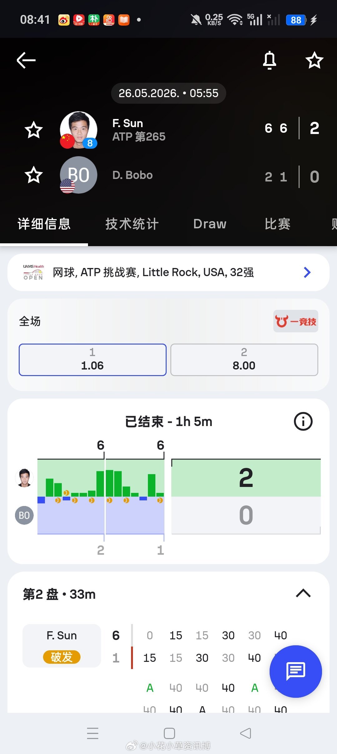 小花小草资讯【小石城挑战赛】男单正赛第一轮8号种子孙发京🇨🇳6-26-1