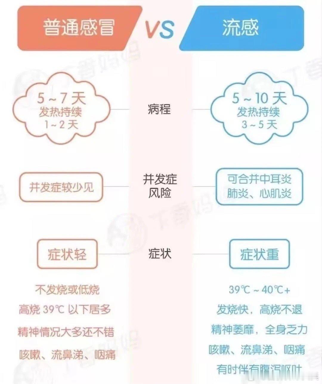 奥司他韦为何一到流感季就火健闻登顶计划出现4种症状，要当心孩子可能得了