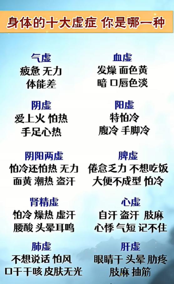 中医十大虚症科普：气虚、血虚、阴虚、阳虚分别有哪些表现