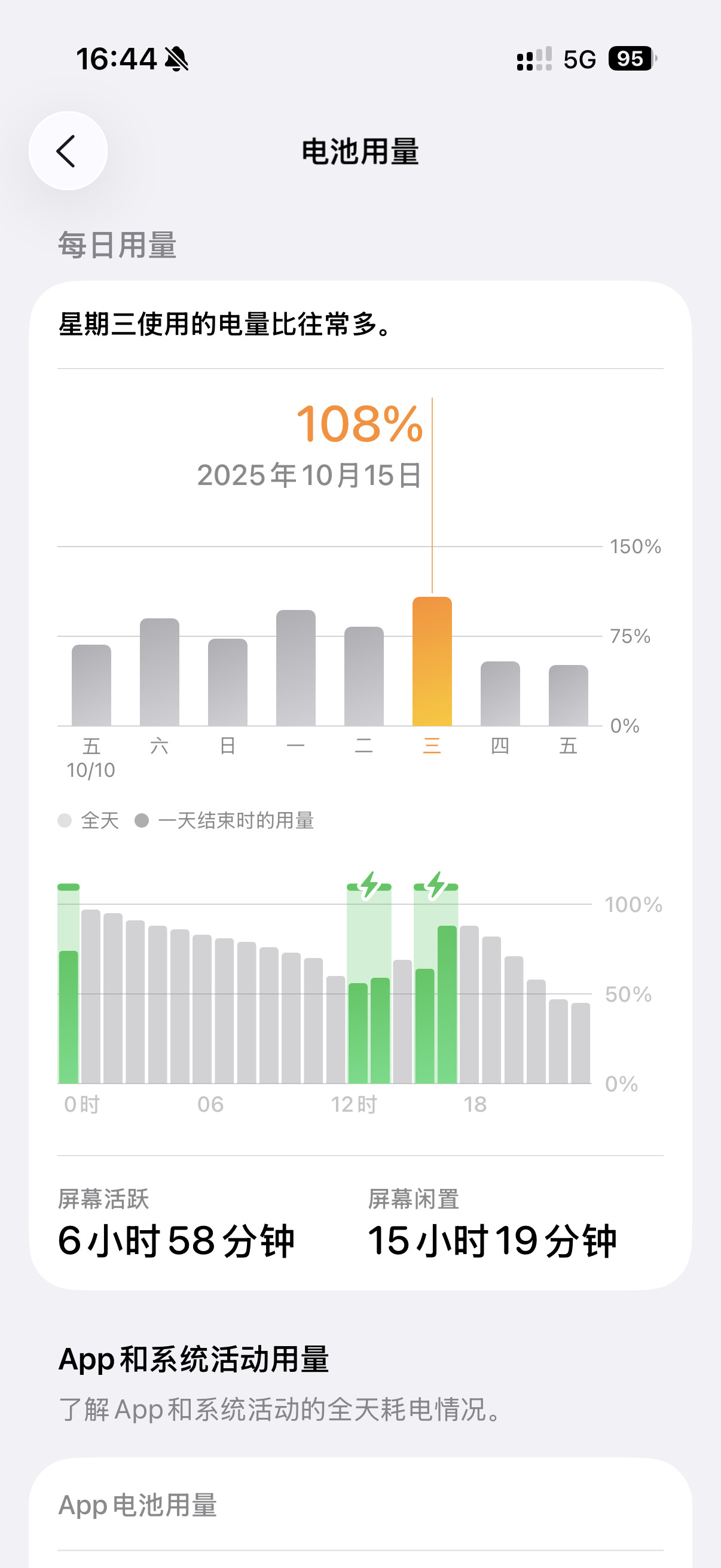 iPhone的续航还是痛点吗主力机从iPhone13换到iPhone17，现在这