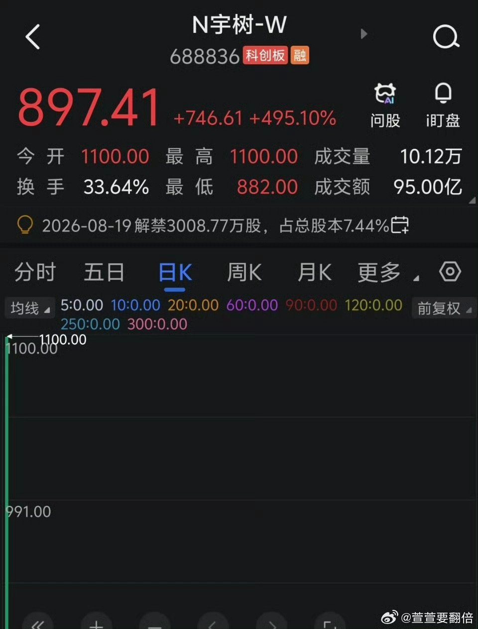 雷军赚了152亿梁文峰浮盈11亿美团浮盈333亿王兴兴成了90后首富那么问题来了，到底谁在亏？钱又从