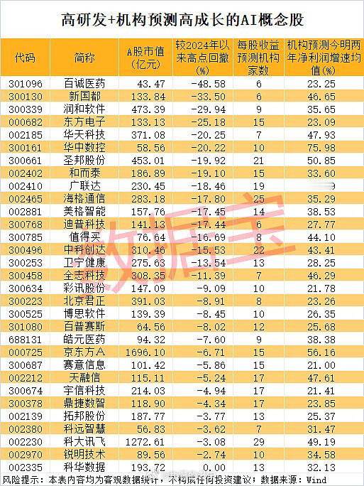 高研发+高成长潜力的AI概念股DeepSeek的技术路径是人工智能（AI）技术突