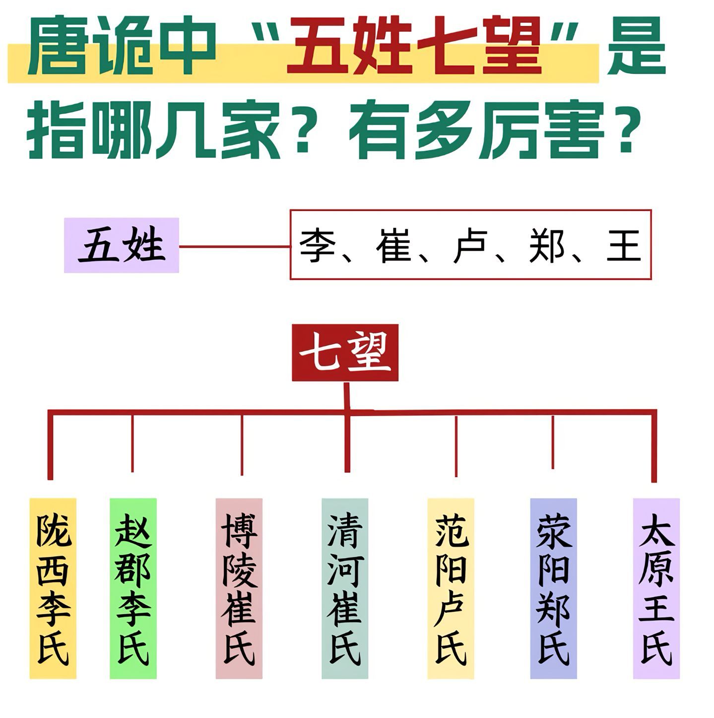 看个剧还能长知识，唐诡你还是太权威了。所以古代你要怎么介绍自已呢？