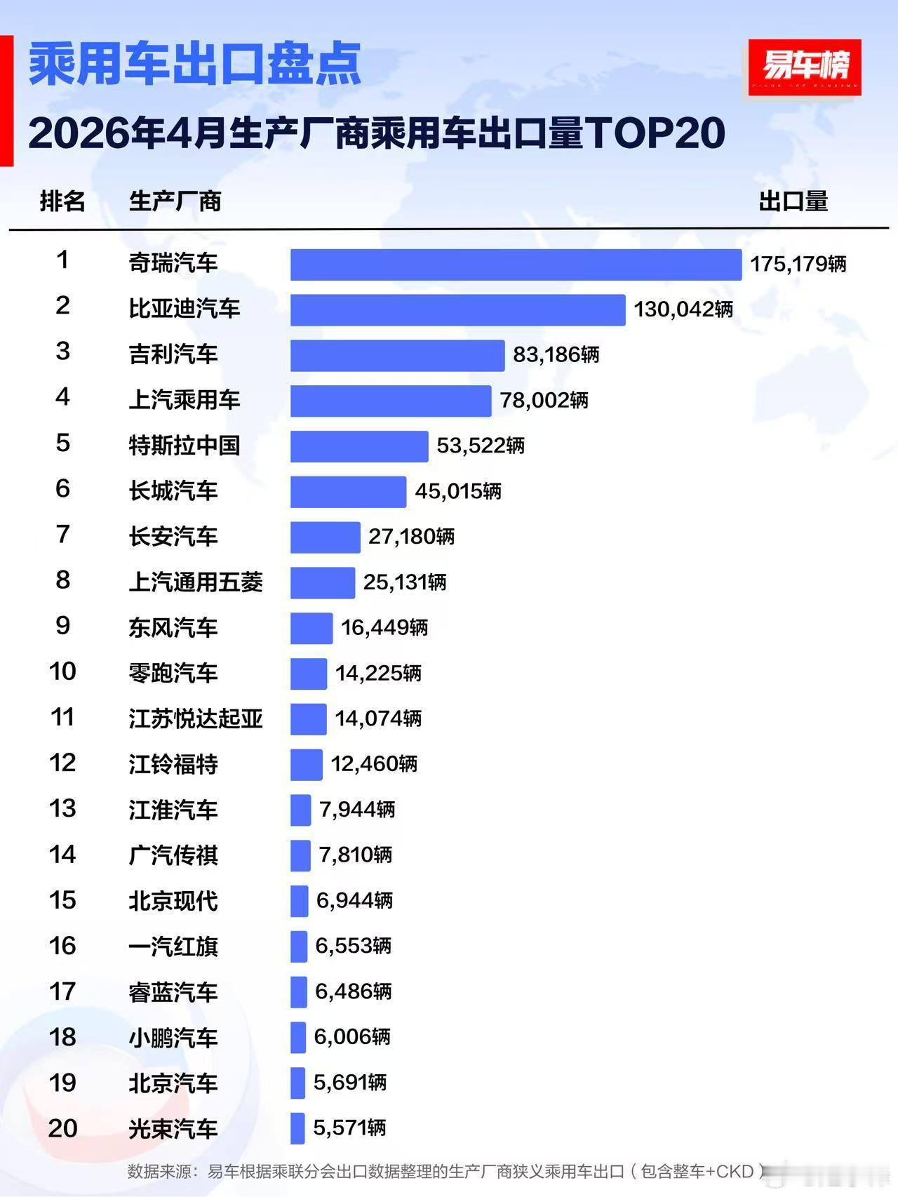 奇瑞太牛逼了