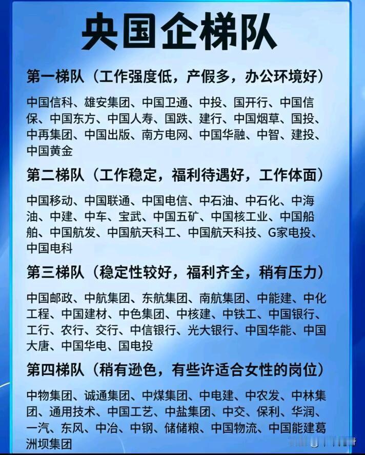 央企梯队各有门道。第一梯队堪称“王者”，像中国烟草、三桶油、国家电网，利润高福利