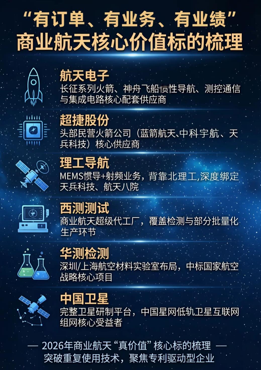 2026年作为“十五五”开局之年，GJ层面明确提出要大力发展商业航天，并全力突破