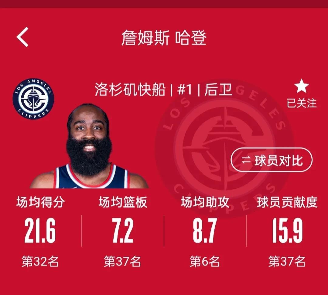 NBA历史五大分卫，35岁哈登为何如此优秀！NBA历史上五位杰出的分卫，35