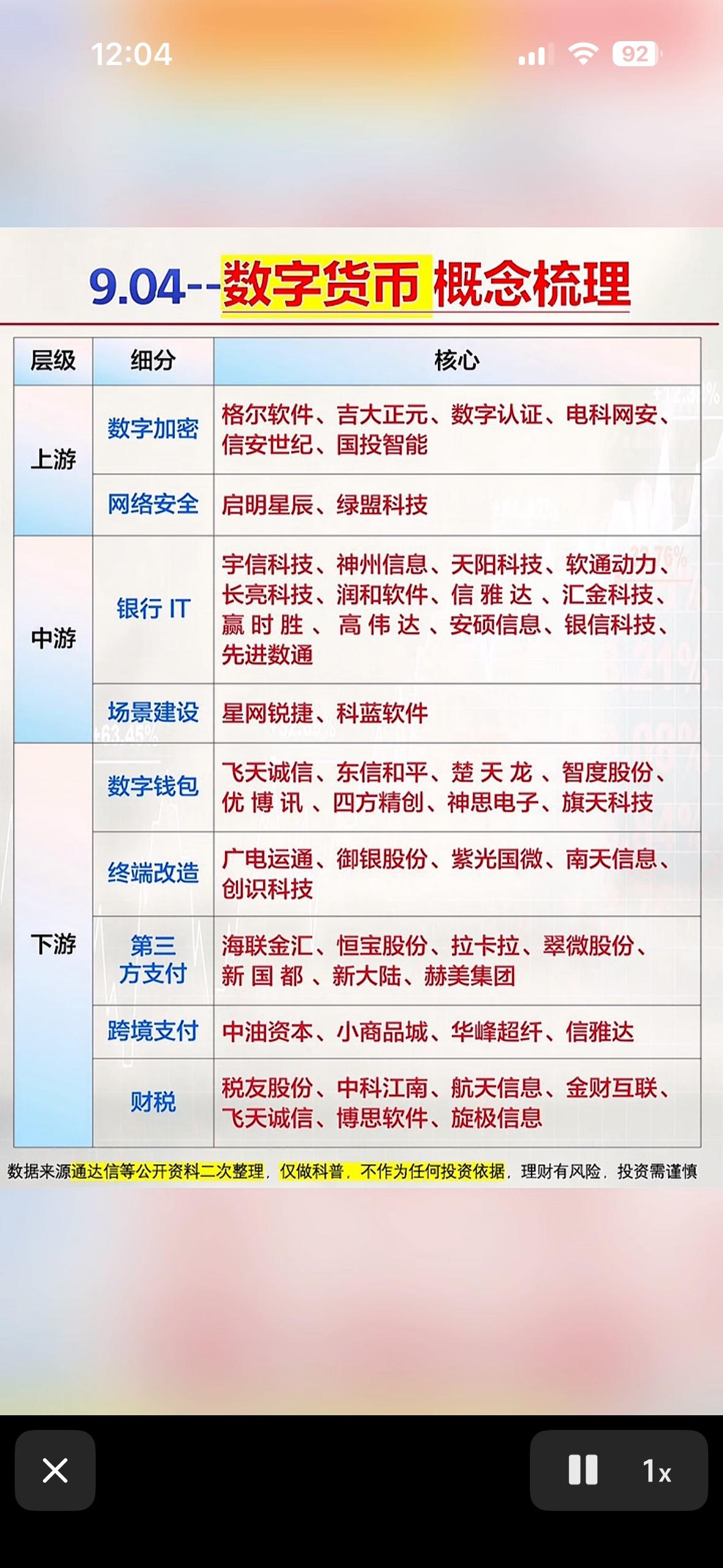数字货币概念股一览表。最近翻了翻数字货币相关的概念股，发现不少细分赛道的标的