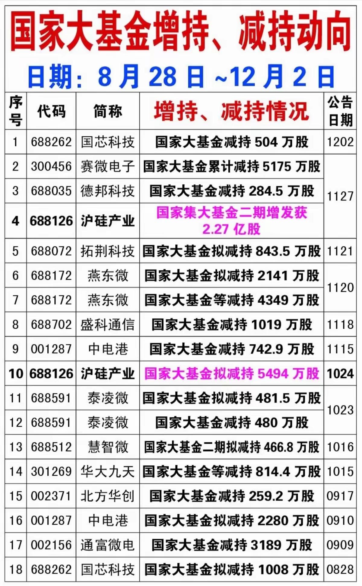 贱取如珠玉，贵出如粪土。