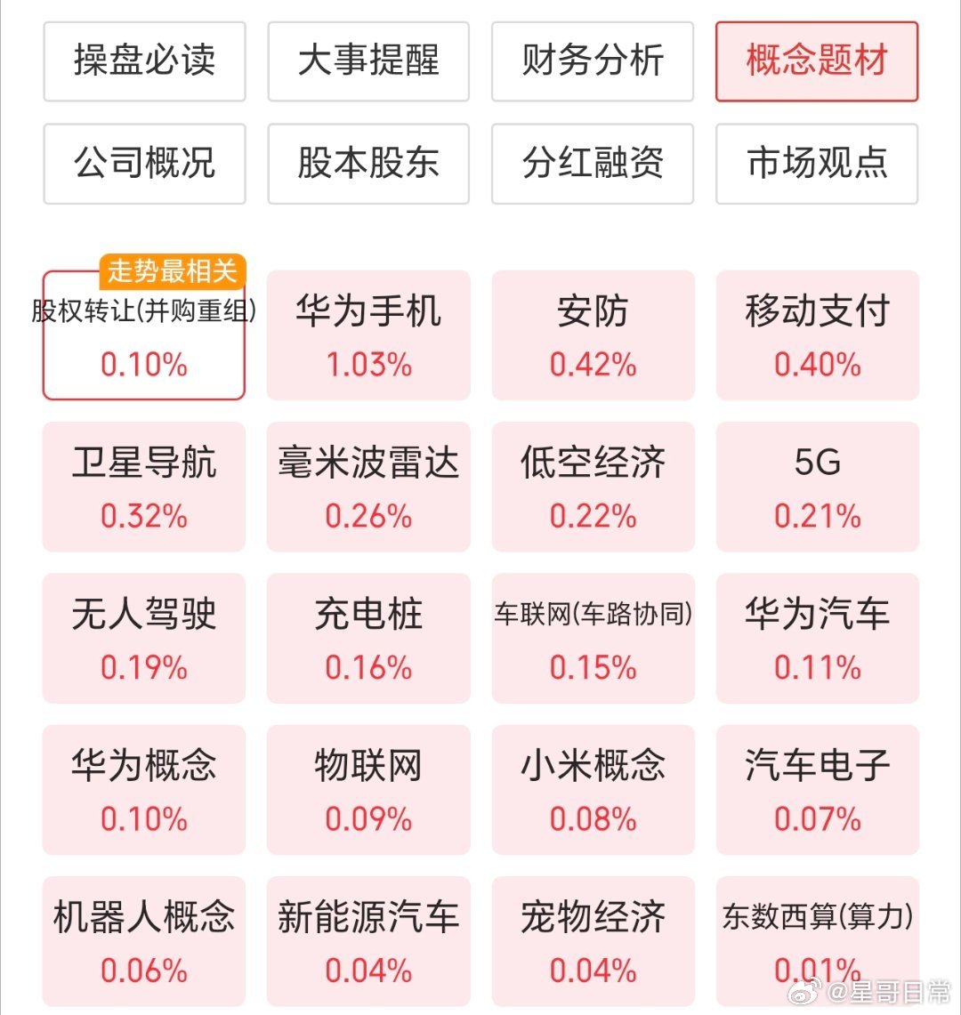 孕育小小十字星，有点意思。​​​