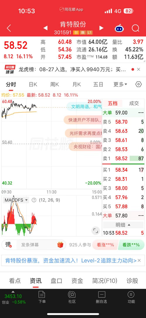 今天继续冲冲了，金粉来报道了[玫瑰][玫瑰]​​​