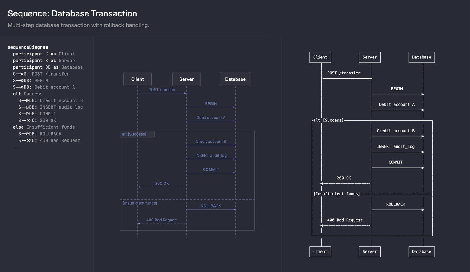 beautiful-mermaid是由Craft开发的一个Mermaid