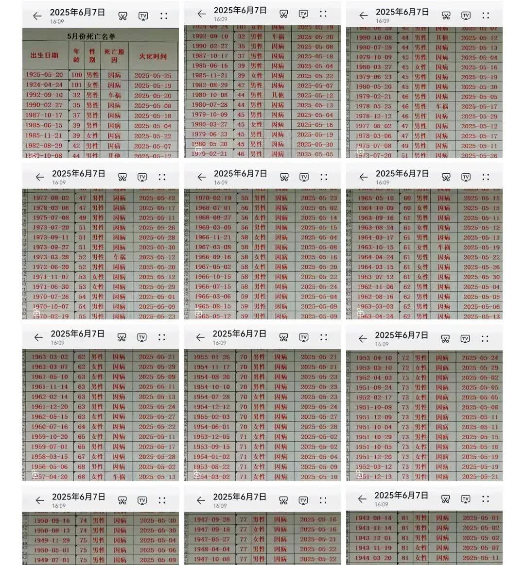 某县殡仪馆统计的今年5月份的去世情况，一共有322人去世，按年龄从小到大的顺序排