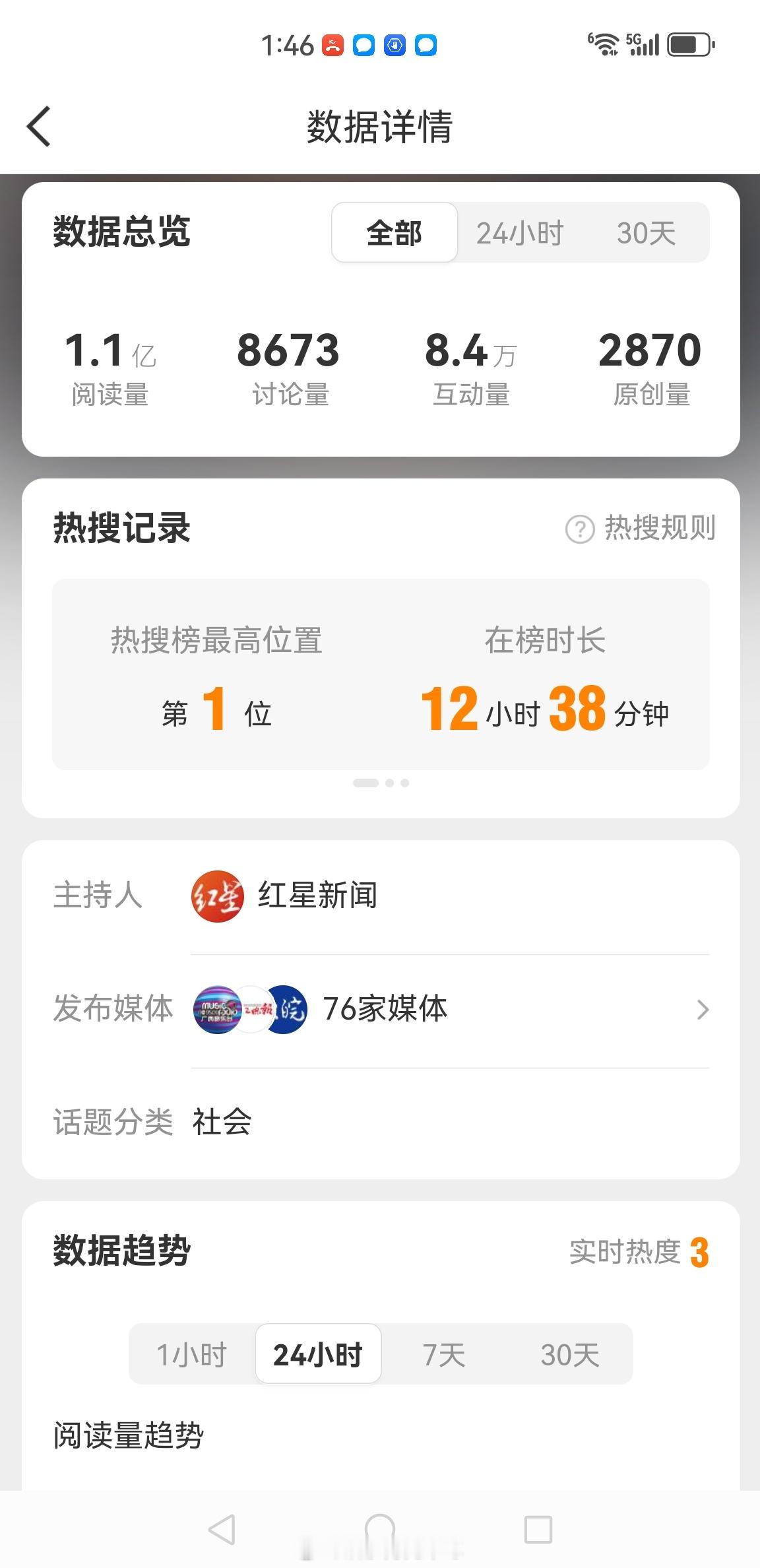 被质疑长相听障女生称微调过几处1.1亿阅读量，红星新闻主持，76家网媒参与炒作[