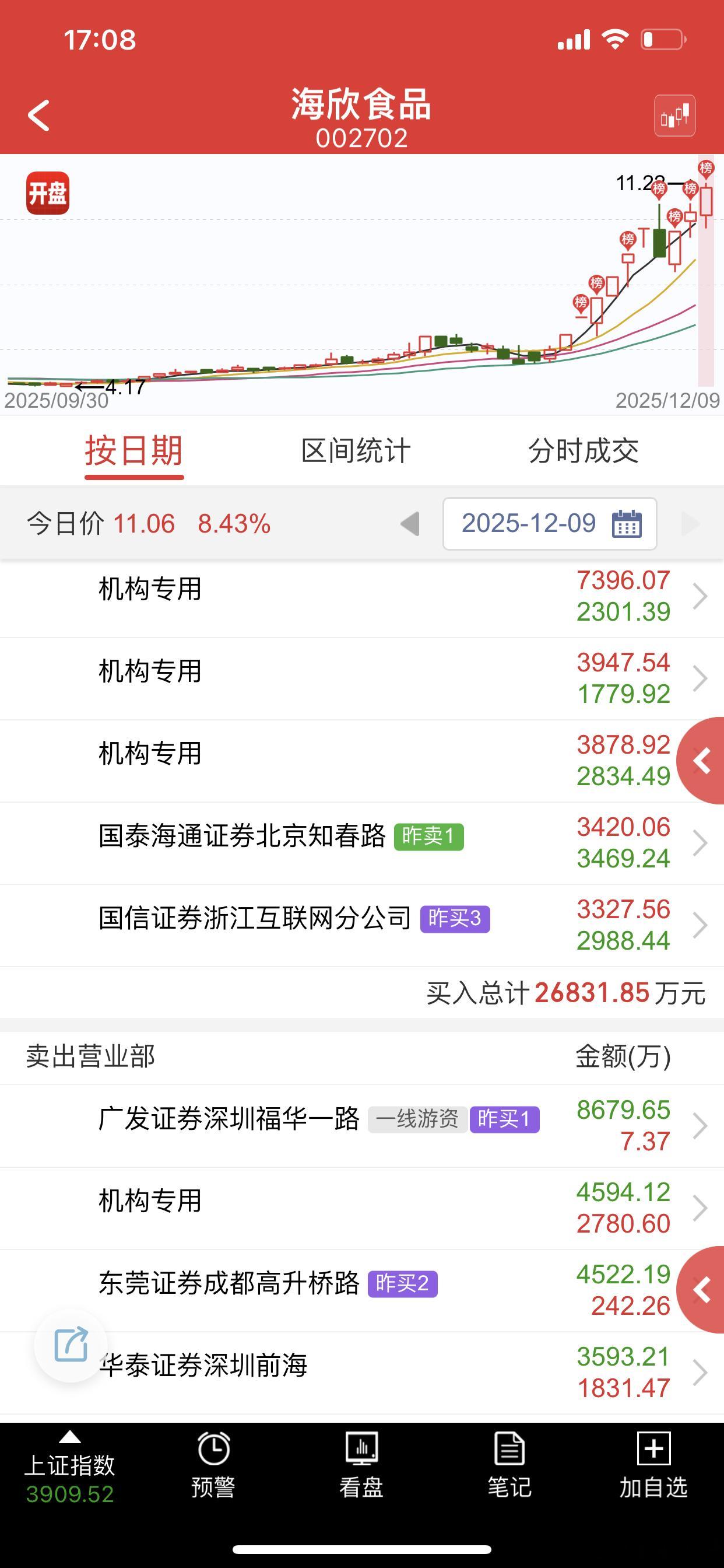今天强不算强，明天强才是真的强，明天敢继续打高度才是真牛