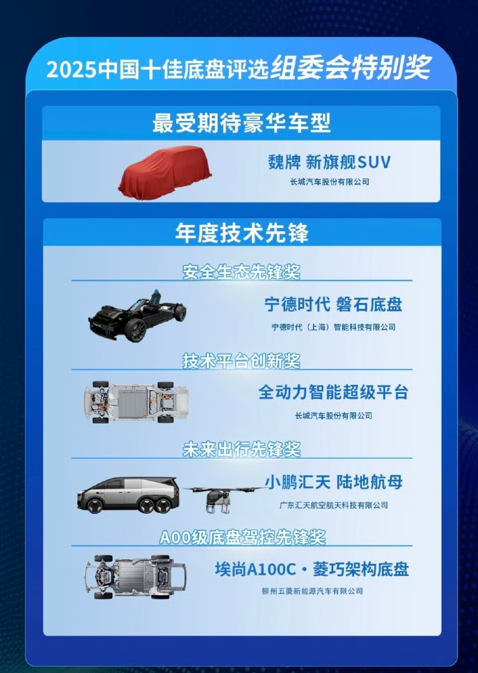 魏牌新旗舰SUV荣获“2025中国十佳底盘评选组委会特别奖-最受期待豪华车