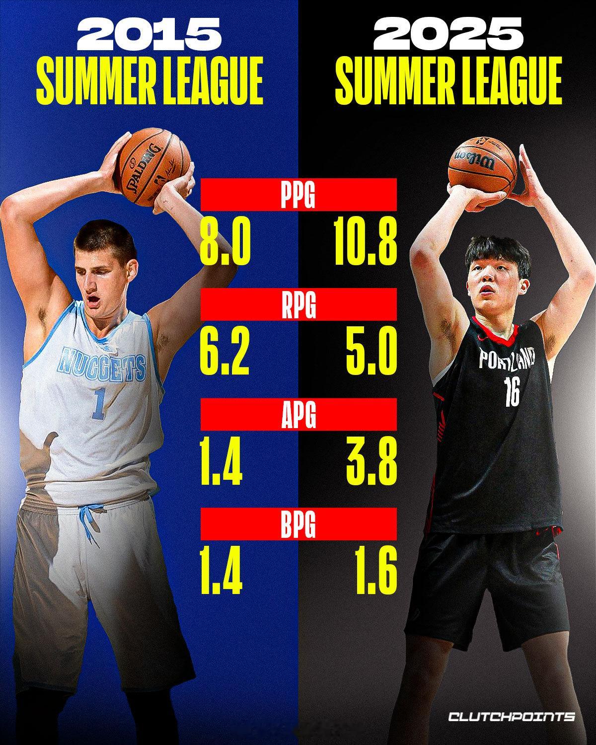 ClutchPoints晒图对比杨瀚森和约基奇夏联的数据，并发布了一段点评，全文