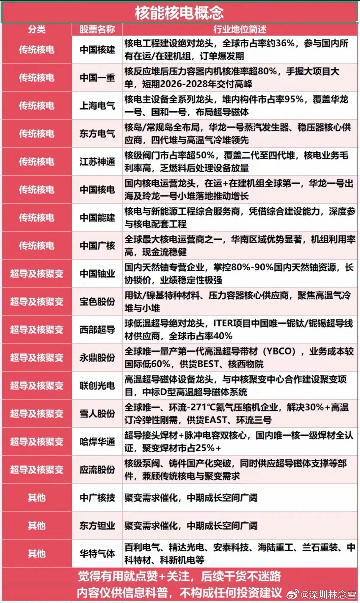 未来能源——核能核电概念！中东冲突以来，新能源“风光电储”板块受到资金热捧，其实