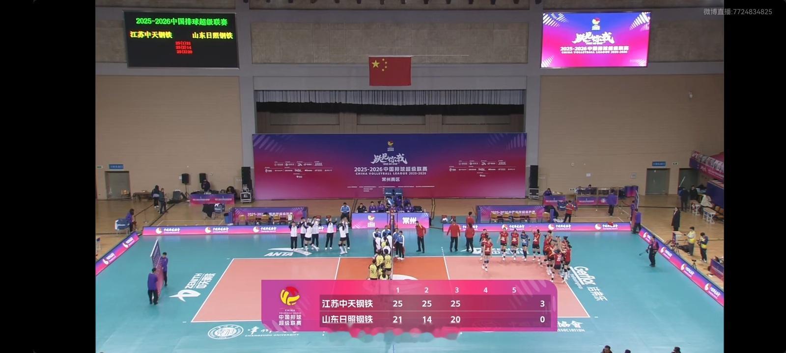 江苏女排3比0山东女排，江苏边攻效率明显高于对手，现在稳定吴梦洁唐欣周页彤三叉戟