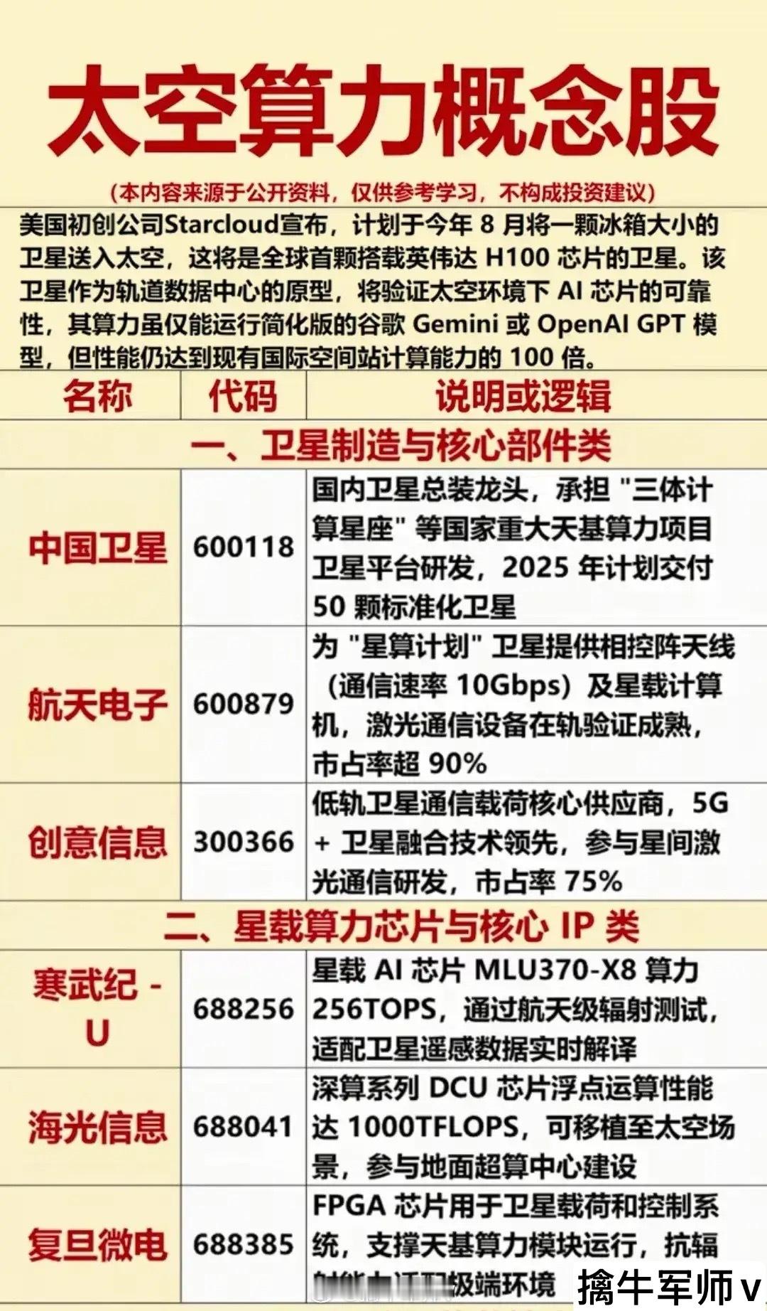 期待，太空科技遇上AI人工智能会有什么奇妙故事？最新题材概念：太空算力概念龙头梳