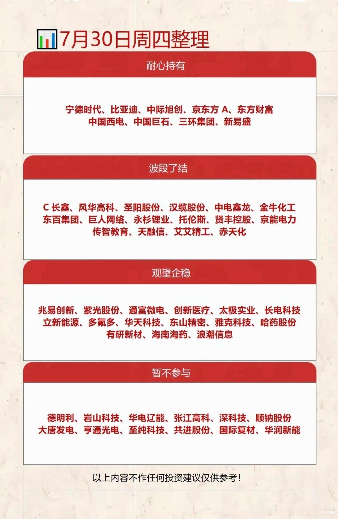 7月30日给出的投资建议“耐心持有、波段了结、观望企稳、暂不参与”很实用。就说当