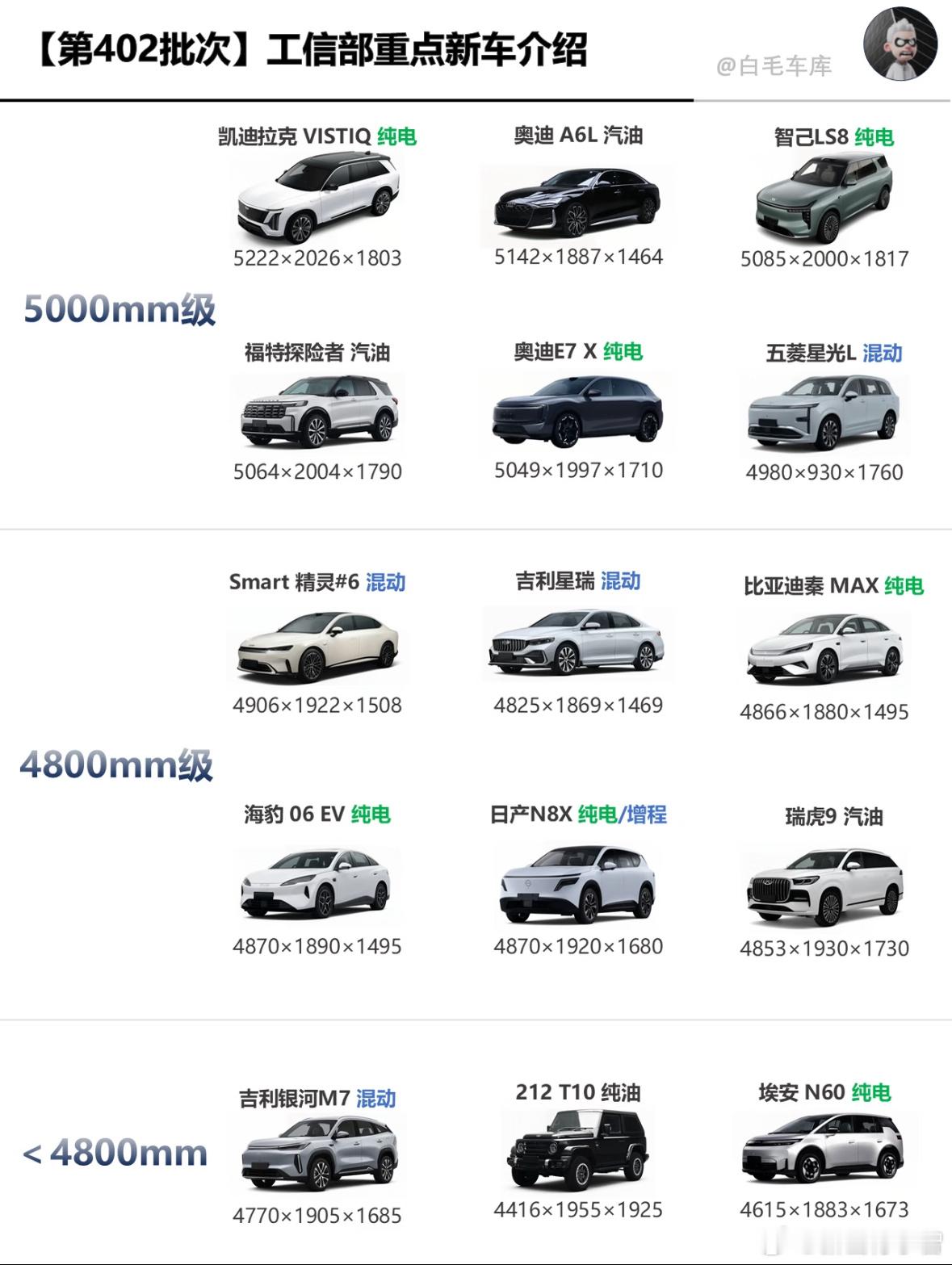 白毛这个图做得不错！