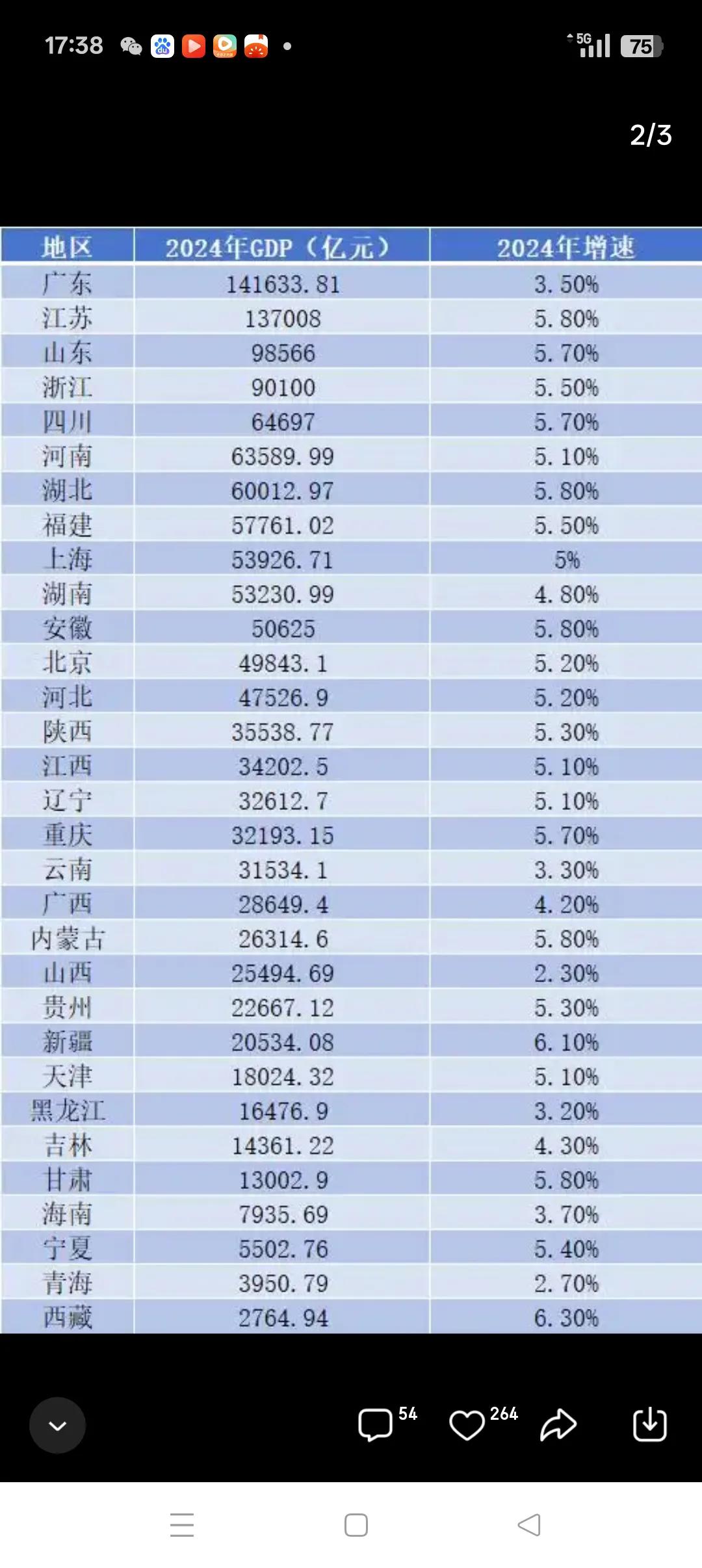人均可支配收入才是民富的主要标志平常在评价经济发展水平时，通