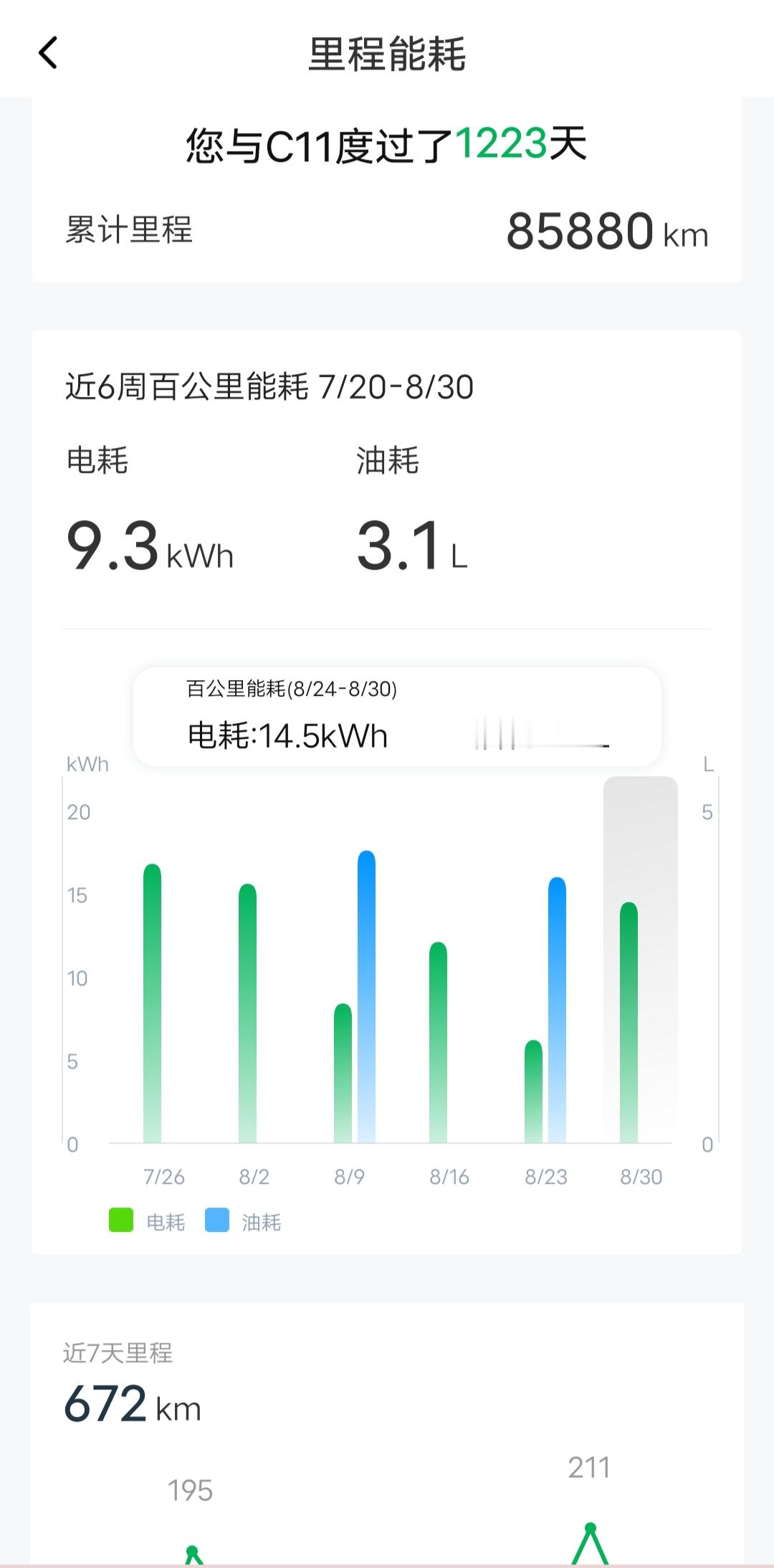 零跑汽车能耗高你能接受吗23款C11增程，不要在意电耗高低，只要自己开着舒心就好，我经常高速130~