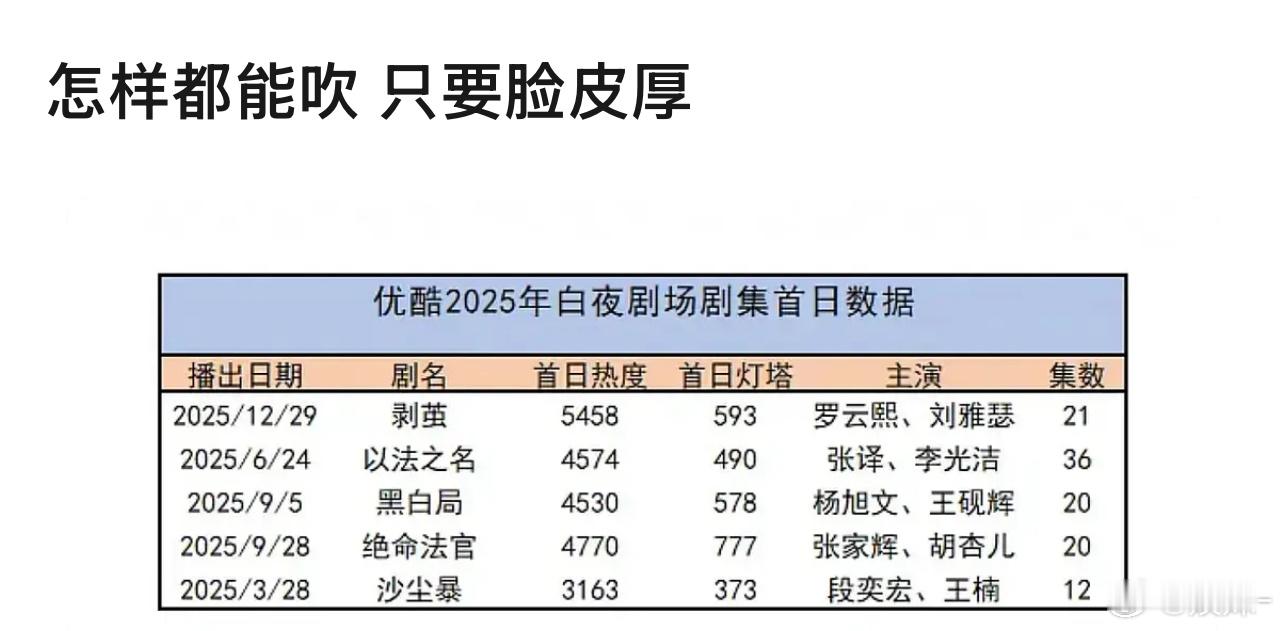 吹这个有什么用，纯笑话，别学😂