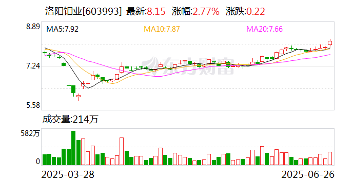 洛阳钼业已完成厄瓜多尔金矿交割